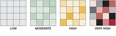 shade variation rating chart